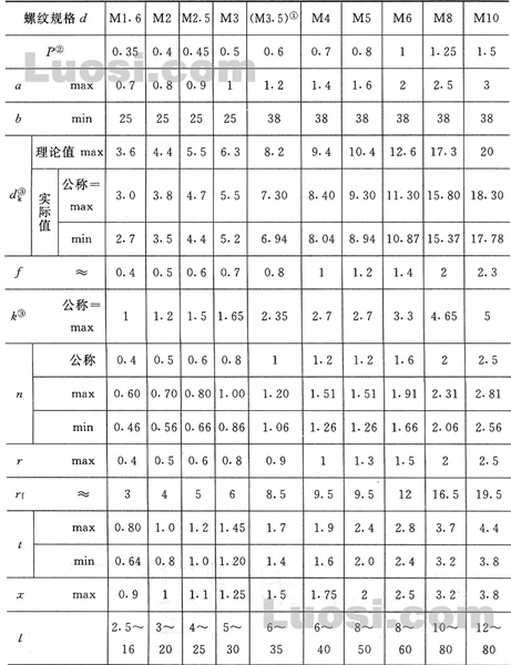 GB/T 69-2000 开槽半沉头螺钉