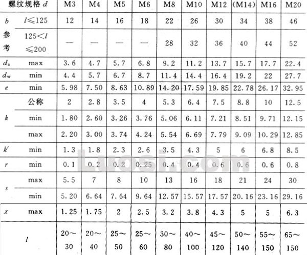 GB/T 5784-86 六角头螺栓-细杆-B级