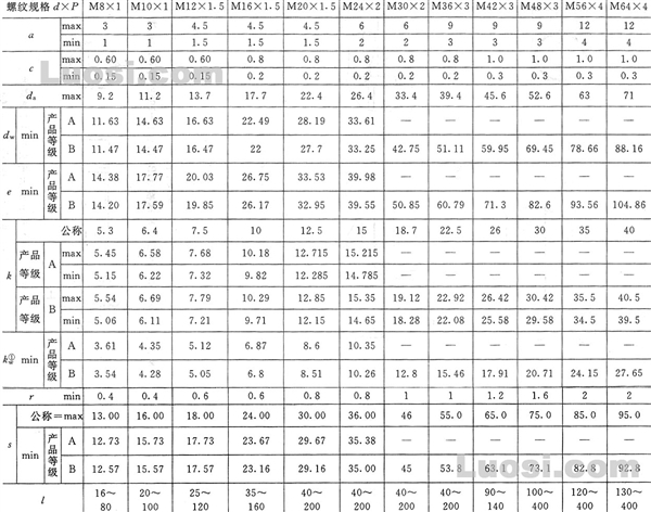 GB/T 5786-2000 六角头螺栓 细牙 全螺纹