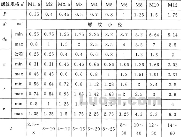 GB/T 75-85 开槽长圆柱端紧定螺钉