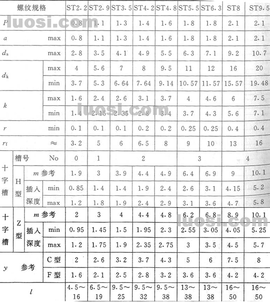 GB/T 845-85 十字槽盘头自攻螺钉