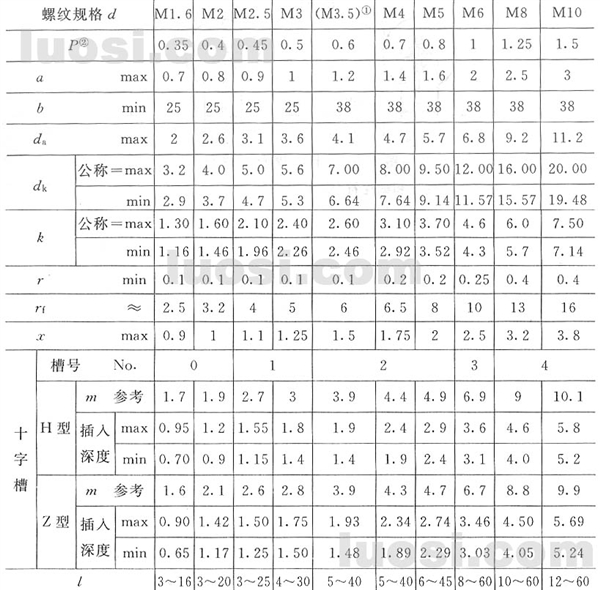 GB/T 818-2000 十字槽盘头螺钉 818-85