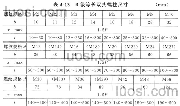 GB/T 901-88 等长双头螺柱 B级