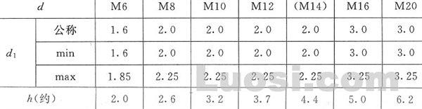 GB/T 32.2-88 六角头头部带孔螺栓 细杆 B级