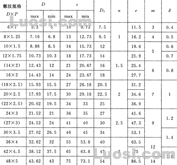 GB/T 805-88 扣紧螺母