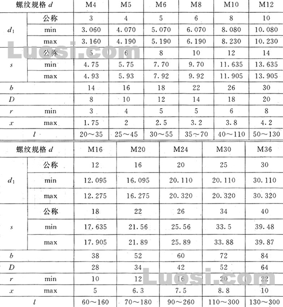 GB/T 798-88 活节螺栓