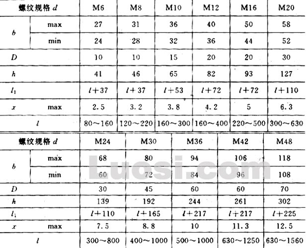 GB/T 799-88 地脚螺栓