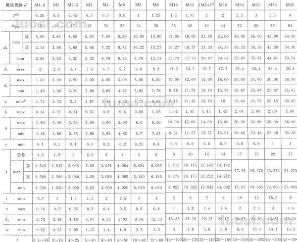 GB/T 70.1-2000 (ISO 4762-1997)(GB 70-1985) 内六角圆柱头螺钉