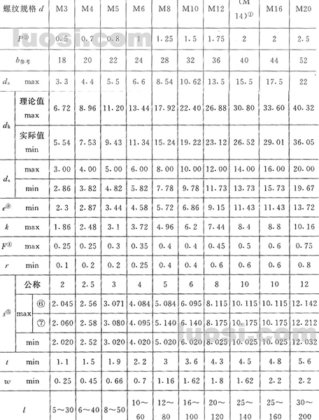 GB/T 70.3-2000 内六角沉头螺钉