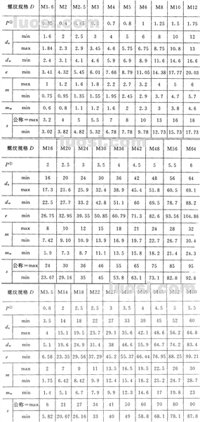 GB/T 6172.1-2000 六角薄螺母