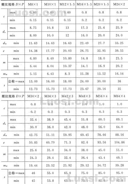 GB/T 6171-2000 1型六角螺母 细牙