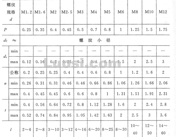 GB/T 71-85 开槽锥端紧定螺钉