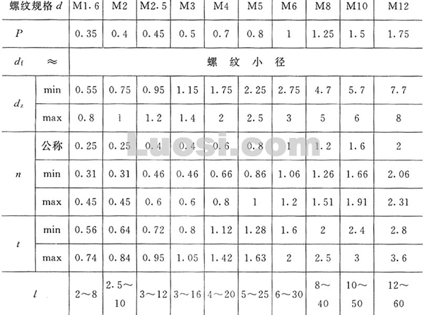 GB/T 73-85 开槽平端紧定螺钉