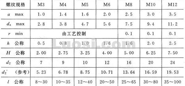 GB/T 9074.17-88 六角头螺栓、弹簧垫圈和平垫圈组合件