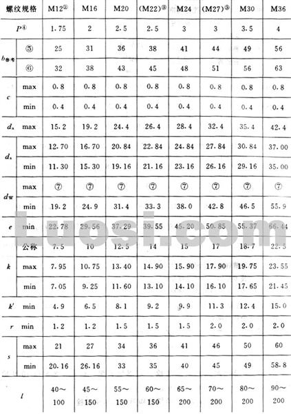 GB/T 18230.2-2000 栓接结构用大六角头螺栓 短螺纹长度 C级 8.8和 10.9级