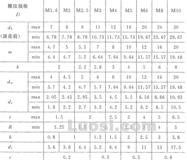 GB/T 806-88 滚花高螺母