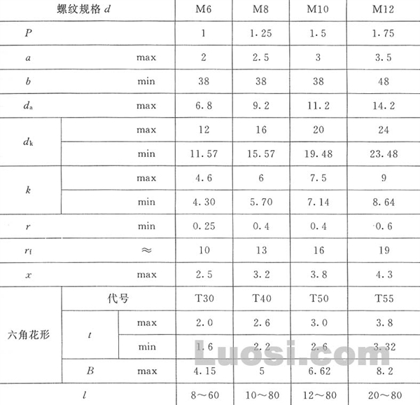 GB/T 2672-86 内六角花形盘头螺钉