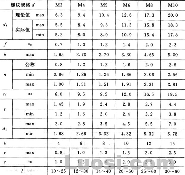 GB/T 949-88 开槽半沉头不脱出螺钉