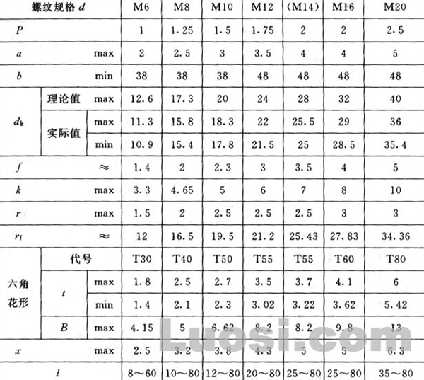 GB/T 2674-86 内六角花形半沉头螺钉