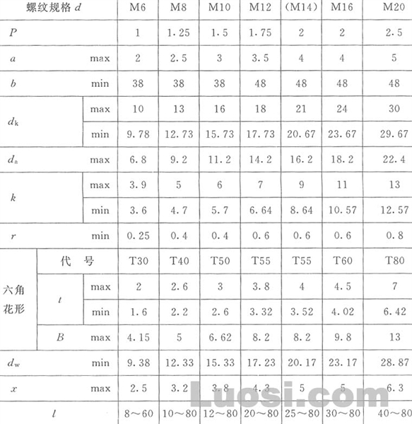 GB/T 6190-86 内六角花形圆柱头螺钉-4.8级