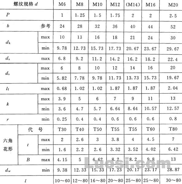 GB/T 6191-86 内六角花形圆柱头螺钉-8.8和10.9级