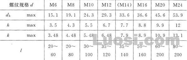 GB/T 15-88 大半圆头带榫螺栓