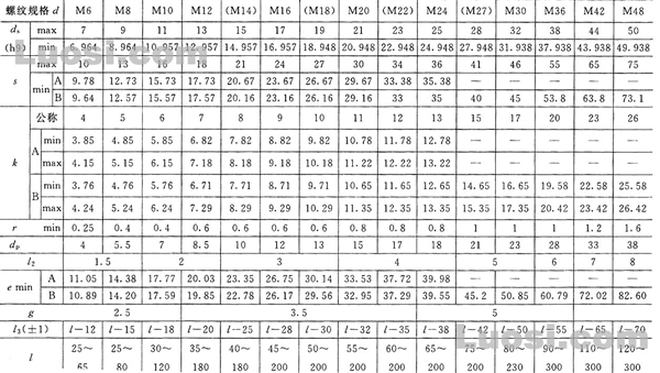 GB/T 27-88 六角头铰制孔用螺栓