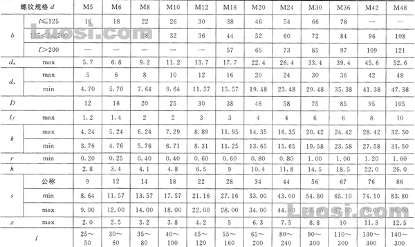 GB/T 37-88 T 形槽用螺栓