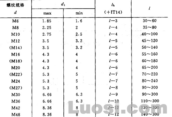 GB/T 31.1-88 六角头螺杆带孔螺栓