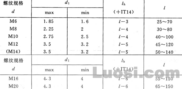 GB/T 31.2-88 六角头螺杆带孔螺栓 细杆 B级