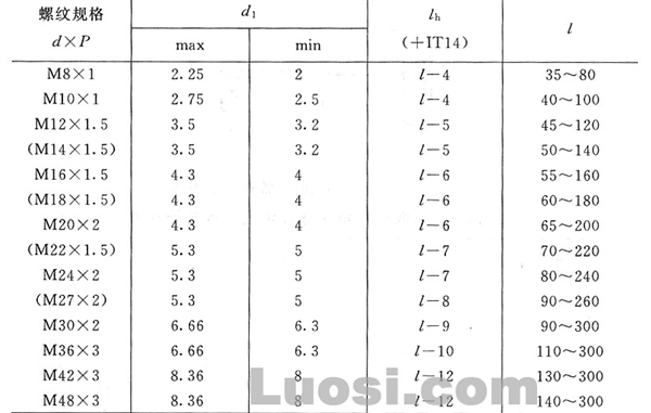 GB/T 31.3-88 六角头螺杆带孔螺栓 细牙 A和B级