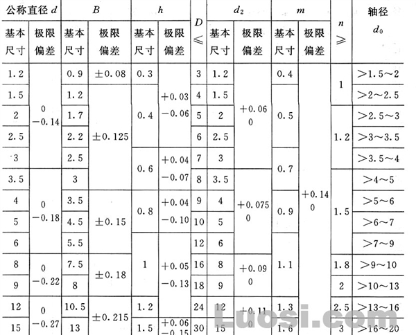 GB/T 896-86 开口挡圈