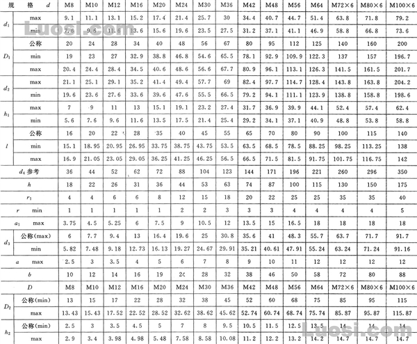 GB/T 825-88 吊环螺钉