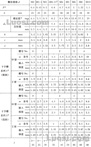 GB/T 819.2-1997 十字槽沉头螺钉 第2部分：钢8.8、不锈钢A2-70和有色金属CU2或CU3