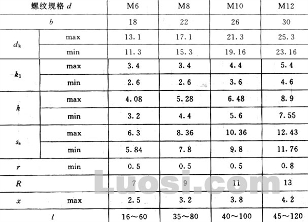 GB/T 801-1998 小半圆头低方颈螺栓 B级