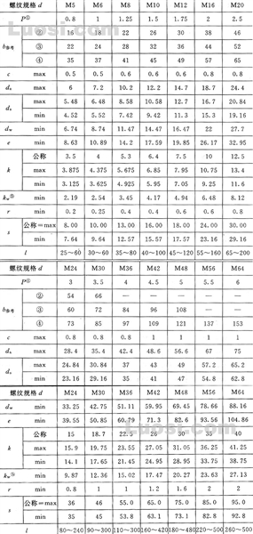 GB/T 5780-2000 六角头螺栓 C级