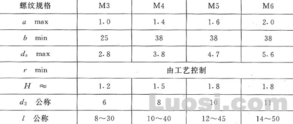 GB/T 9074.2-88 十字槽头螺钉和外锯齿锁紧垫圈组合件