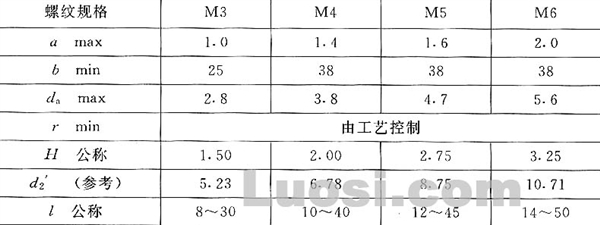 GB/T 9074.3-88 十字槽盘头螺钉和弹簧垫圈组合件