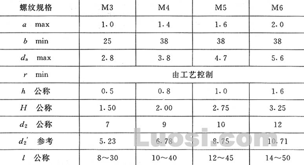 GB/T 9074.4-88 十字槽盘头螺钉、弹簧垫圈和平垫圈组合件