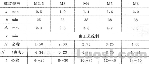 GB/T 9074.7-88 十字槽小盘头螺钉和弹簧垫圈组合件