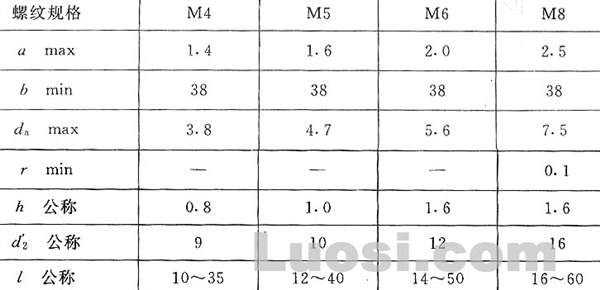 GB/T 9074.11-88 十字槽凹穴六角头螺栓和平垫圈组合件