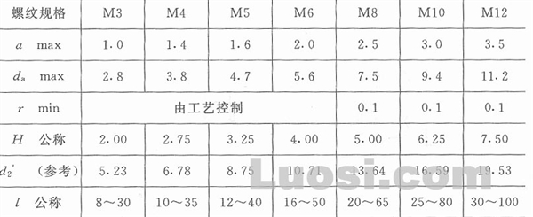 GB/T 9074.15-88 六角头螺栓和弹簧垫圈组合件