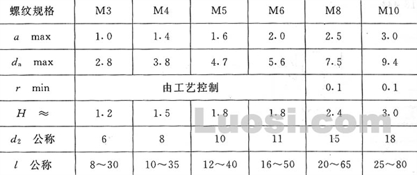 GB/T 9074.16-88 六角头螺栓和外锯齿锁紧垫圈组合件