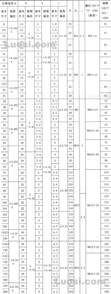 GB/T 885-86 带锁圈的螺钉锁紧挡圈