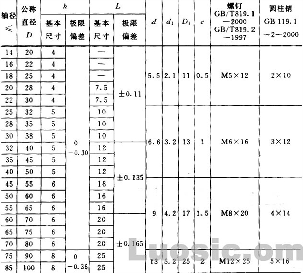 GB/T 891-86 螺钉紧固轴端挡圈