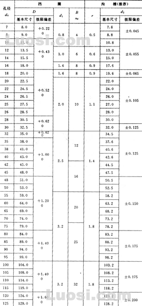 GB/T 895.1-86 孔用钢丝挡圈