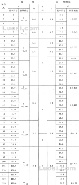 GB/T 895.2-86 轴用钢丝挡圈