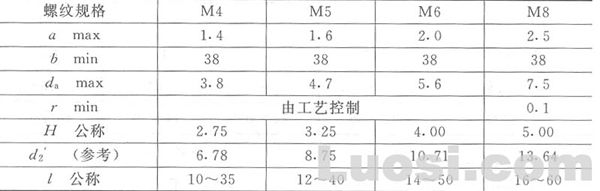 GB/T 9074.12-88 十字槽凹穴六角头螺栓和弹簧垫圈组合件