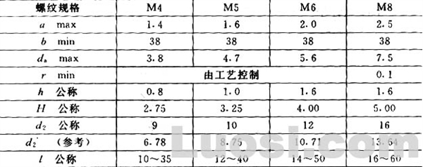 GB/T 9074.13-88 十字槽凹穴六角头螺栓、弹簧垫圈和平垫圈组合件