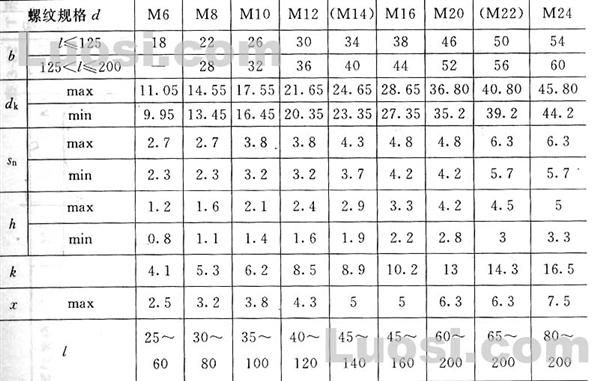 GB/T 11-88 沉头带榫螺拴